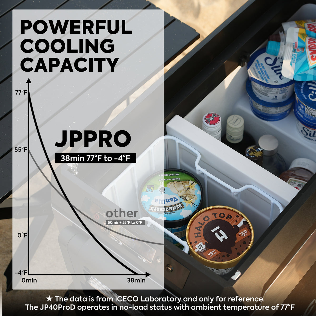 ICECO JP40 Pro Dual Zone Wheeled Portable Fridge Freezer 40 LT