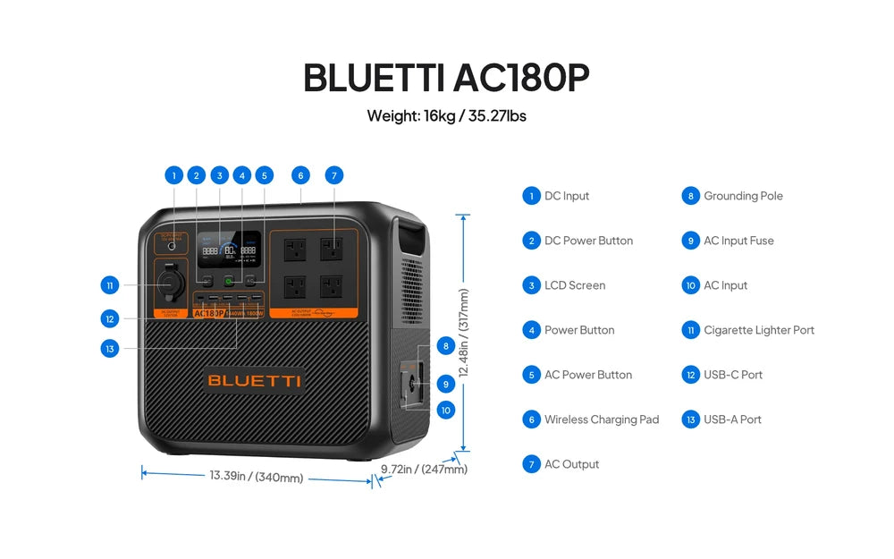 BLUETTI AC180P Portable Power Station | 1,800W 1,440Wh