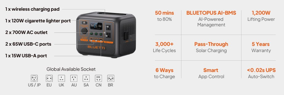 BLUETTI AC50P Portable Power Station